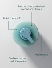 Body Lotion - Lotus Flower